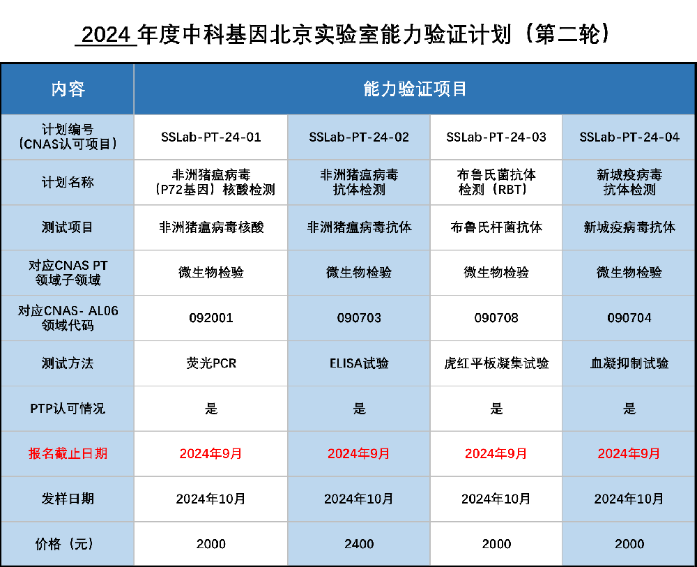 2.【图片】第二轮验证.png